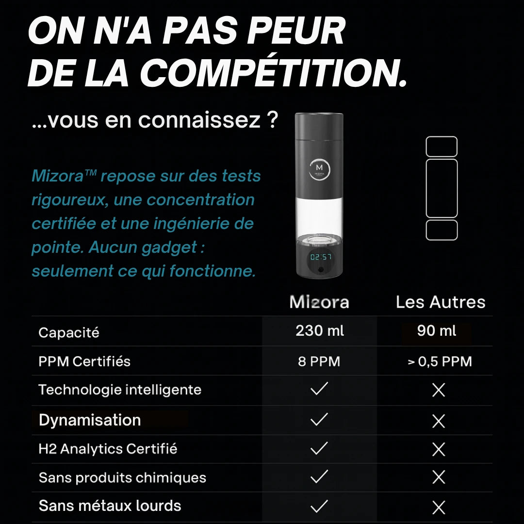Mizora™ Pro – Votre Bouclier Cellulaire Naturel