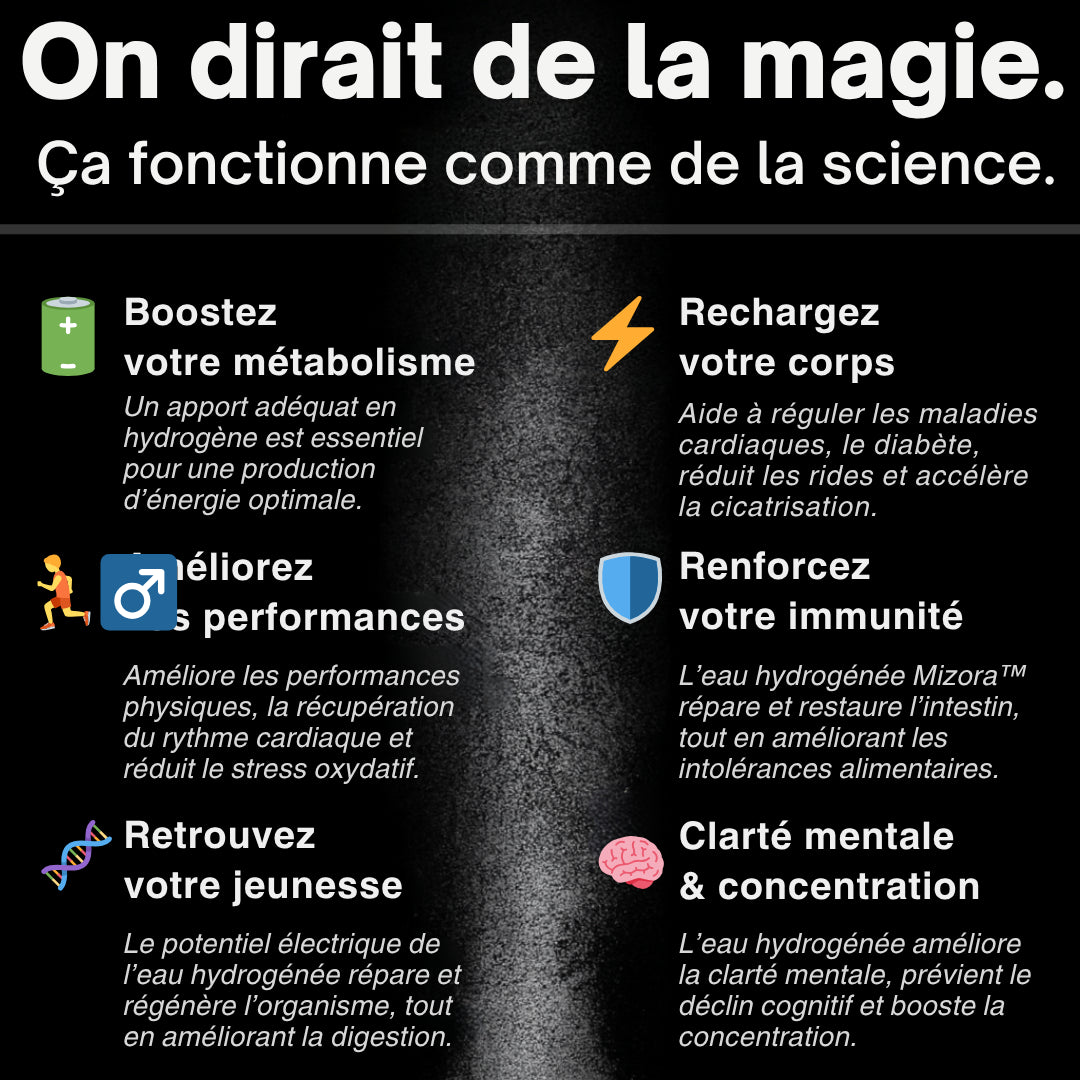 Mizora™ Pro – Votre Bouclier Cellulaire Naturel