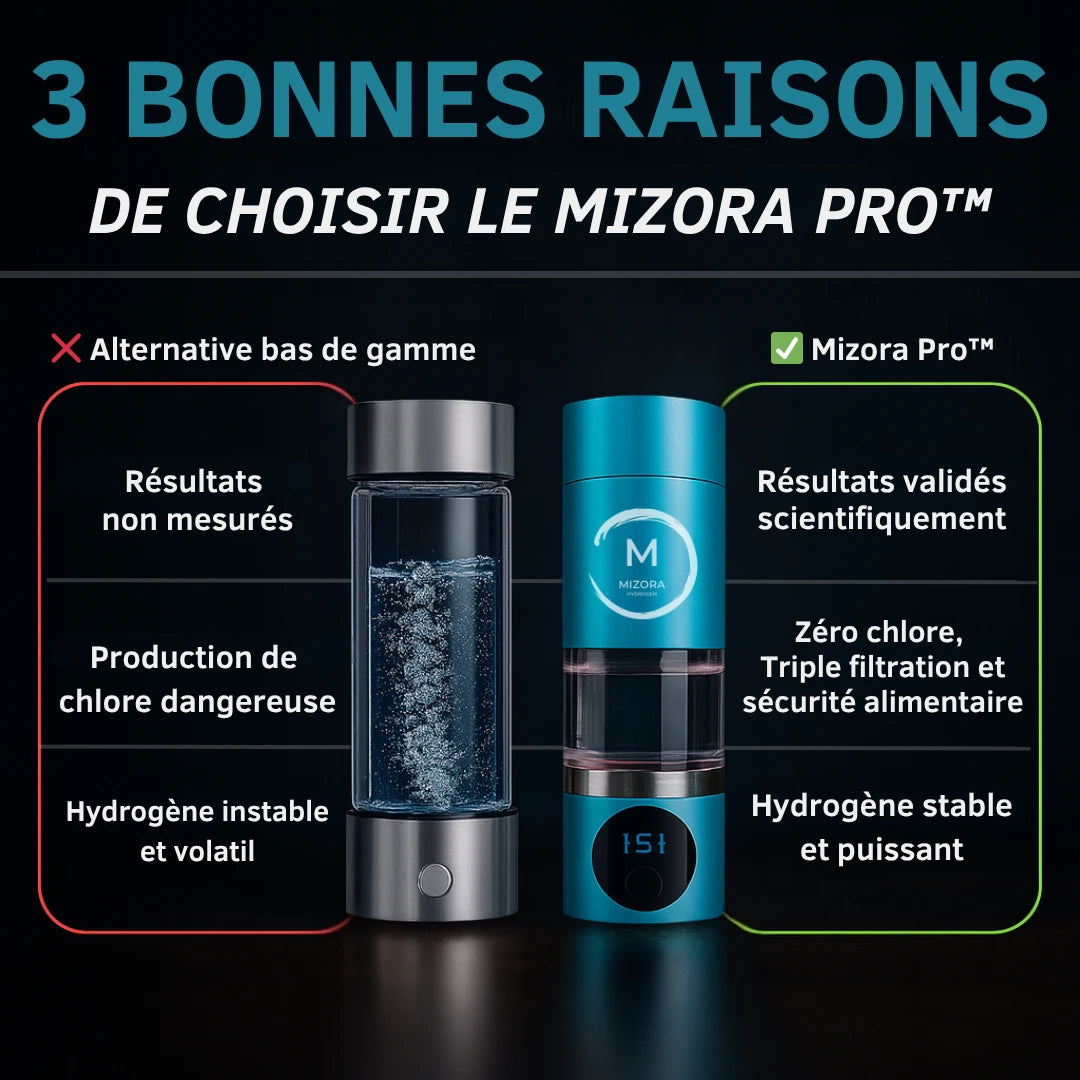 Mizora™ Pro – Votre Bouclier Cellulaire Naturel