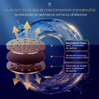 Mizora CellPower™ – Le pichet familial