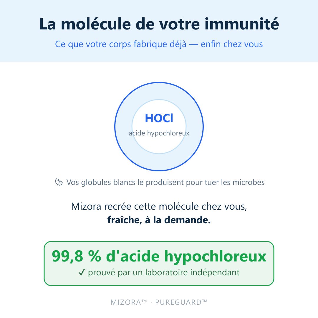 Générateur d'Acide Hypochloreux PureGuard Mizora™