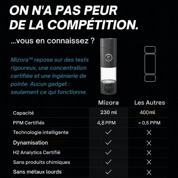 2.Mizora™ Pro – Votre Bouclier Cellulaire Naturel