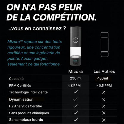 2.Mizora™ Pro – Votre Bouclier Cellulaire Naturel