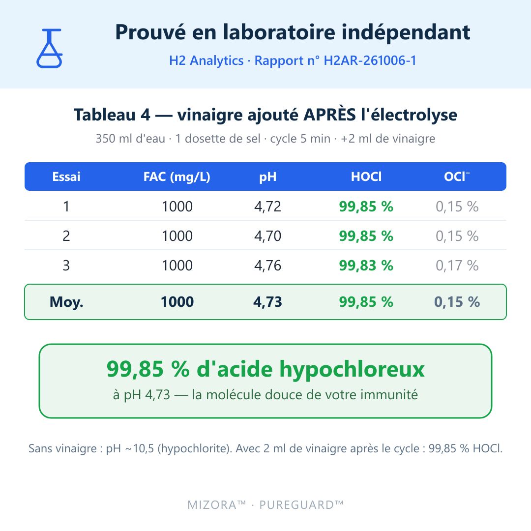 Générateur d'Acide Hypochloreux PureGuard Mizora™