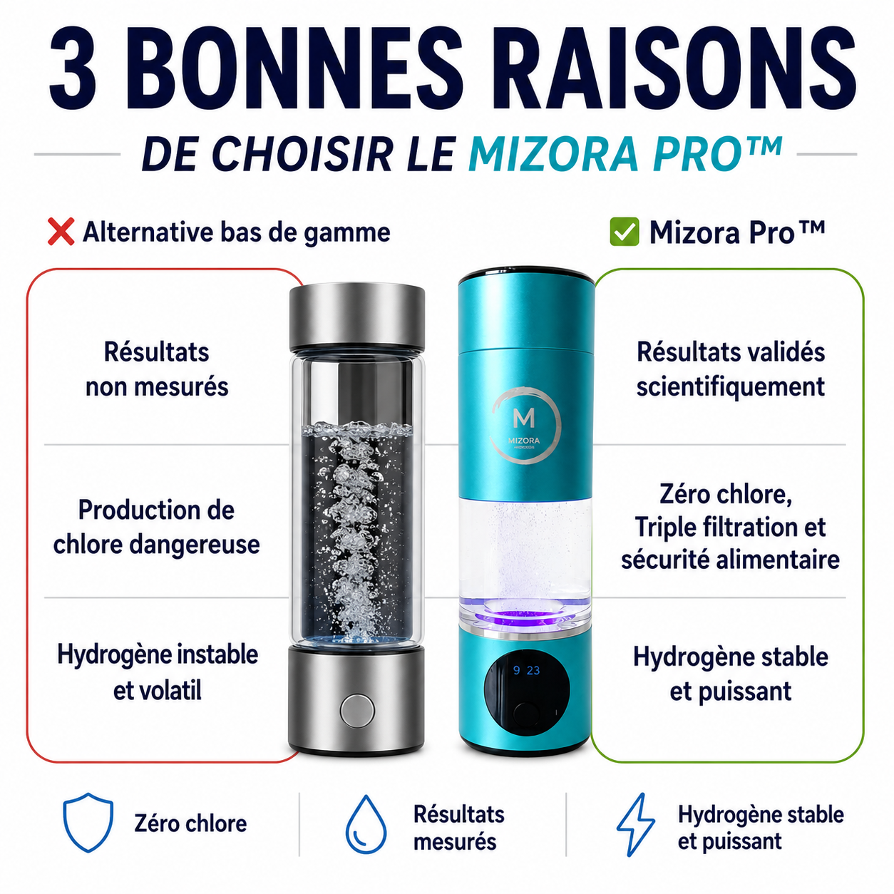 Mizora Pro™ – Votre Bouclier Cellulaire Naturel