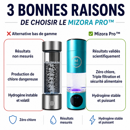 Mizora Pro™ – Votre Bouclier Cellulaire Naturel
